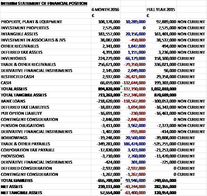 OGNinterimassets