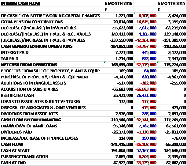 OGNinterimcash