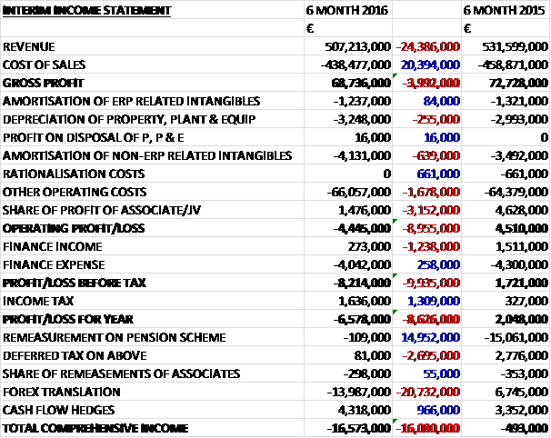 OGNinterimincome