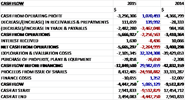 TRPcash
