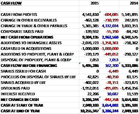 TTRcash