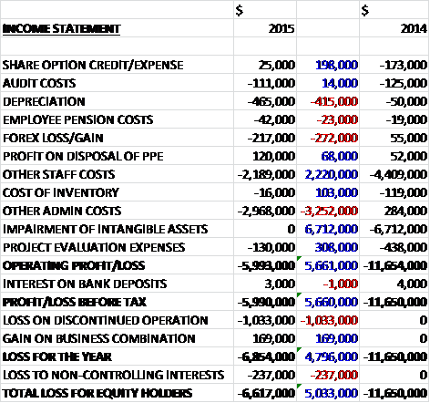 Vastincome