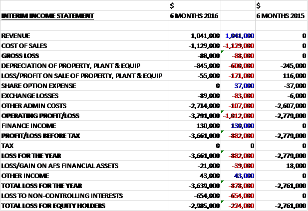 vastinterimincome