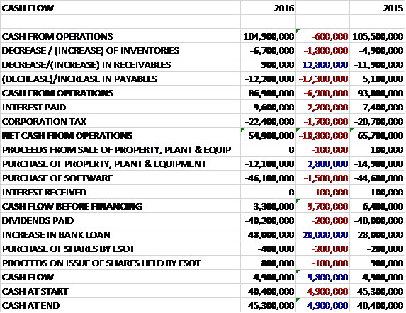 BWNGcash16