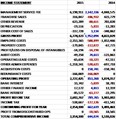MCOincome