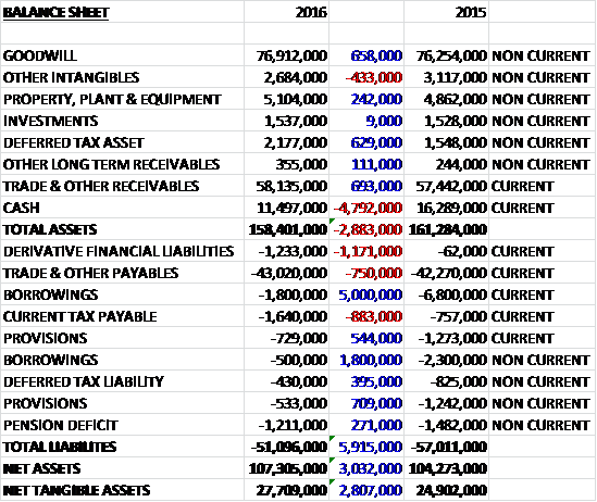 BMSassets