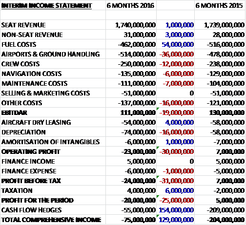 EZJinterimincome