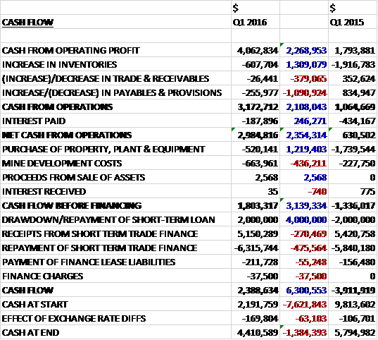 SRBcashQ1