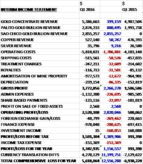 SRBincome Q1
