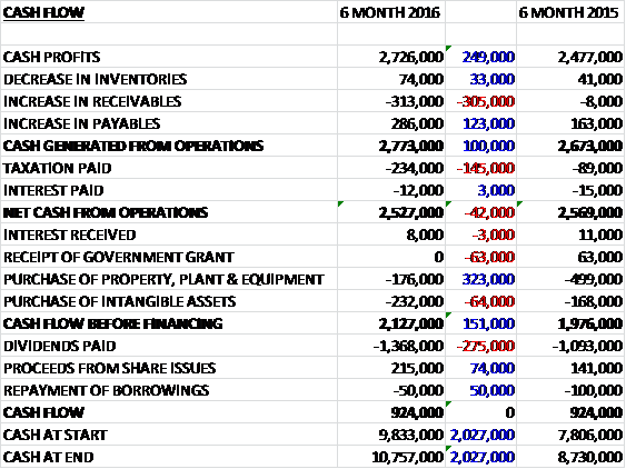 ZYTinterimcash