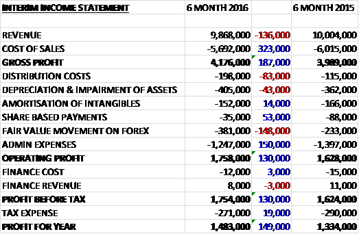 ZYTinterimincome