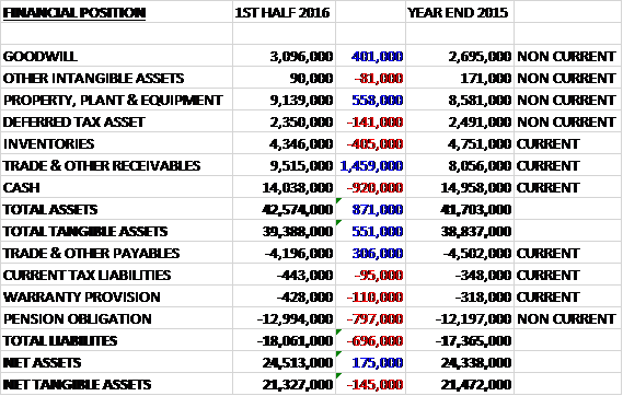 DWHTassets