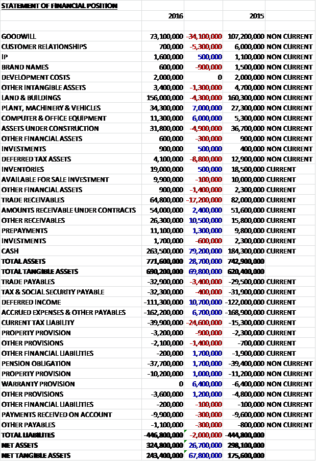 QQassets