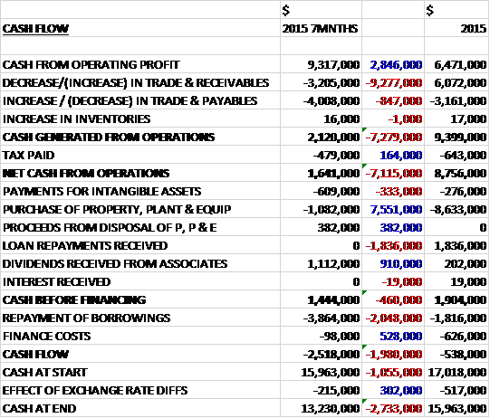 VOGcash