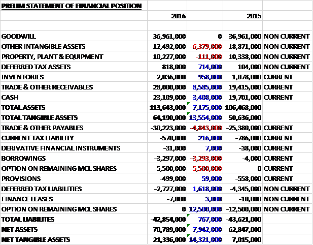CHRTassets
