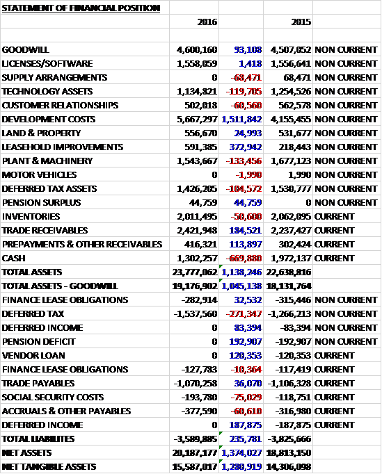 ODXassets
