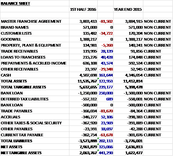 mcoassets