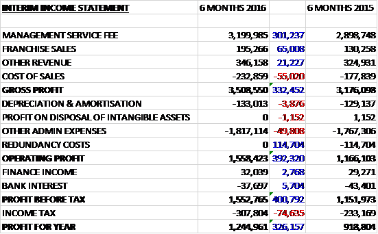 mcoincome