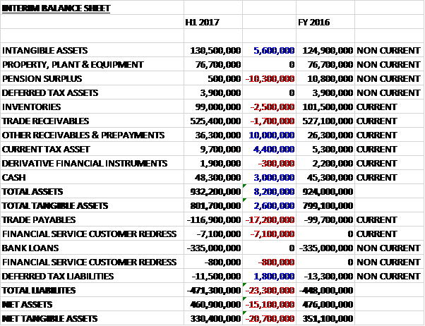 bwngassets