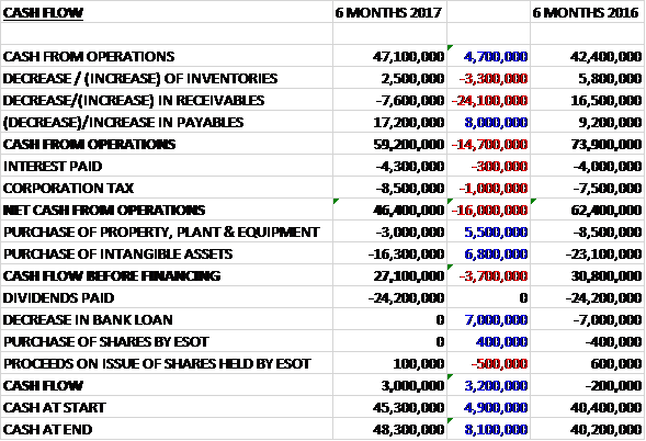 bwngcash