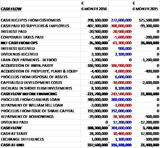 gvccash