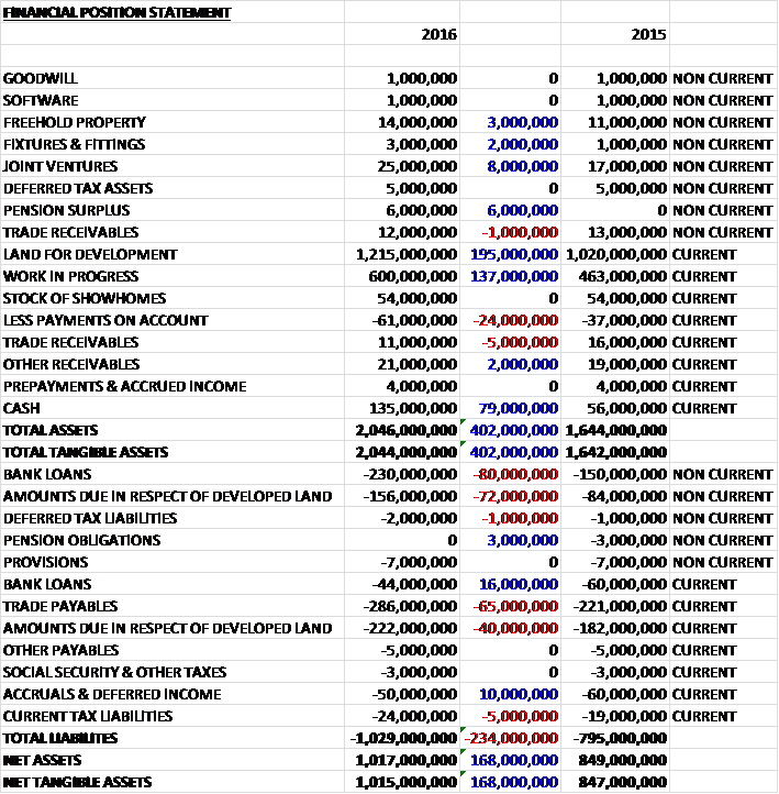 rdwassets