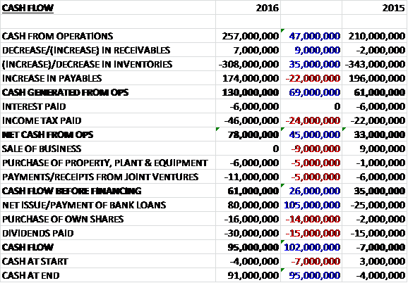 rdwcash